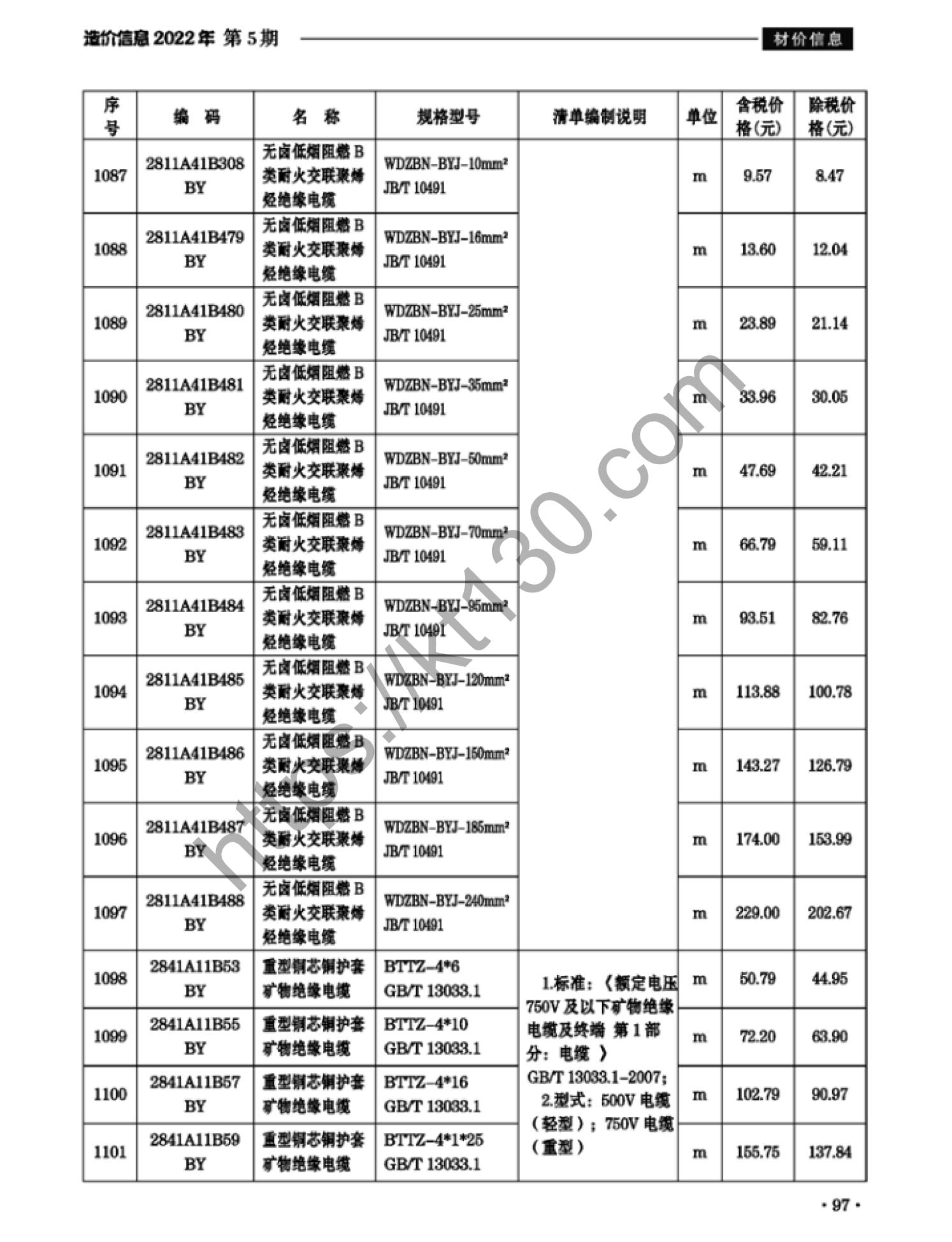滁州市2022年5月建筑材料价_电线电缆_38150